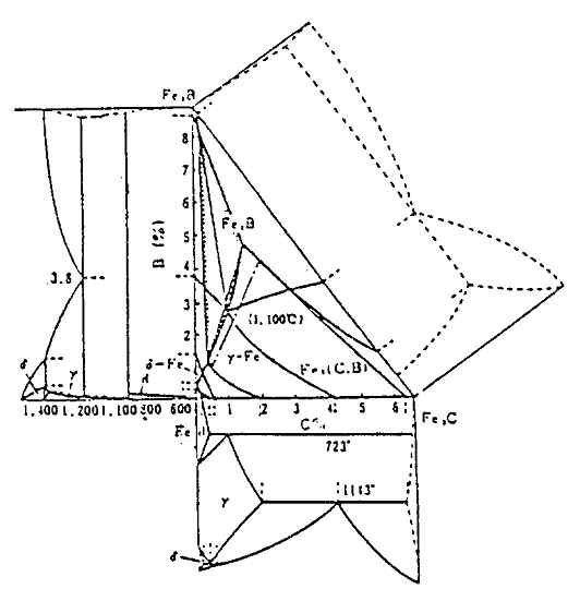 Fe-B-C equilibrium diagram