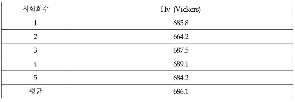 국산 디스크커터 재료의 경도측정 (Micro vickers)