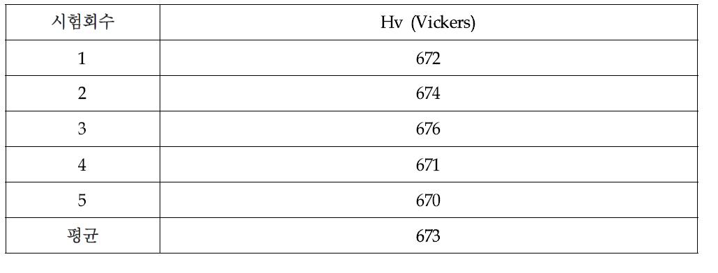 독일산 디스크커터 재료의 경도측정 (Micro vickers)