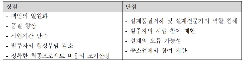 설계시공일괄방식의 장·단점