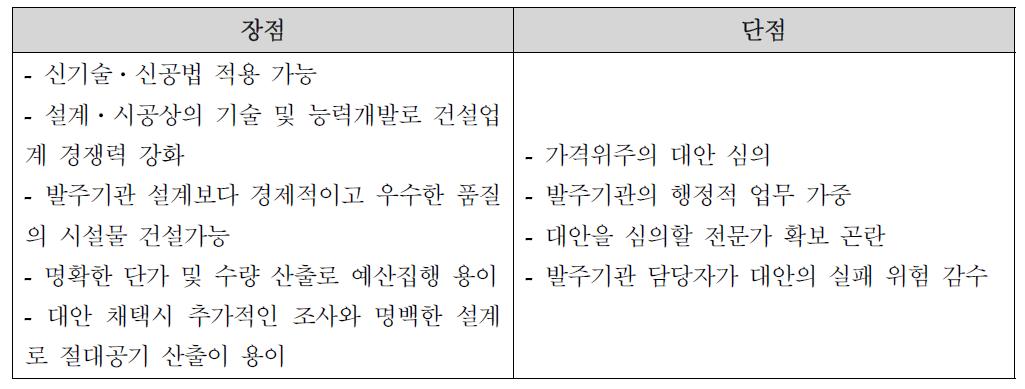 대안입찰방식의 장·단점