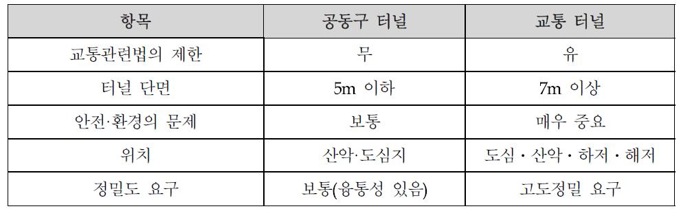 공동구 터널과 교통 터널의 차이점