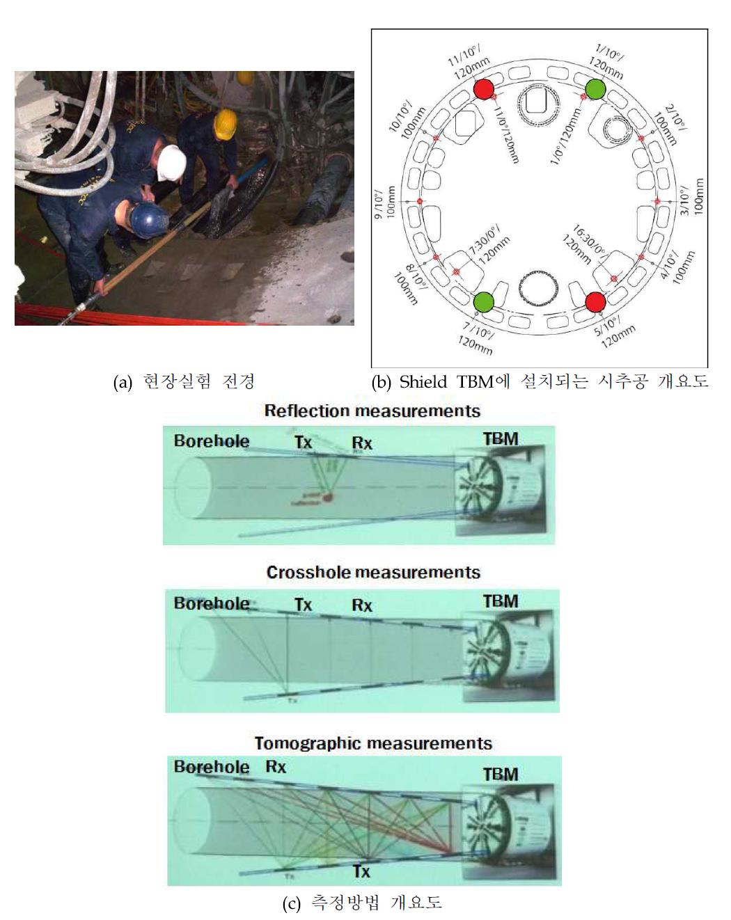 독일 Bo-ra-tec사에서 개발한 프루브 드릴링 전자파 탐사