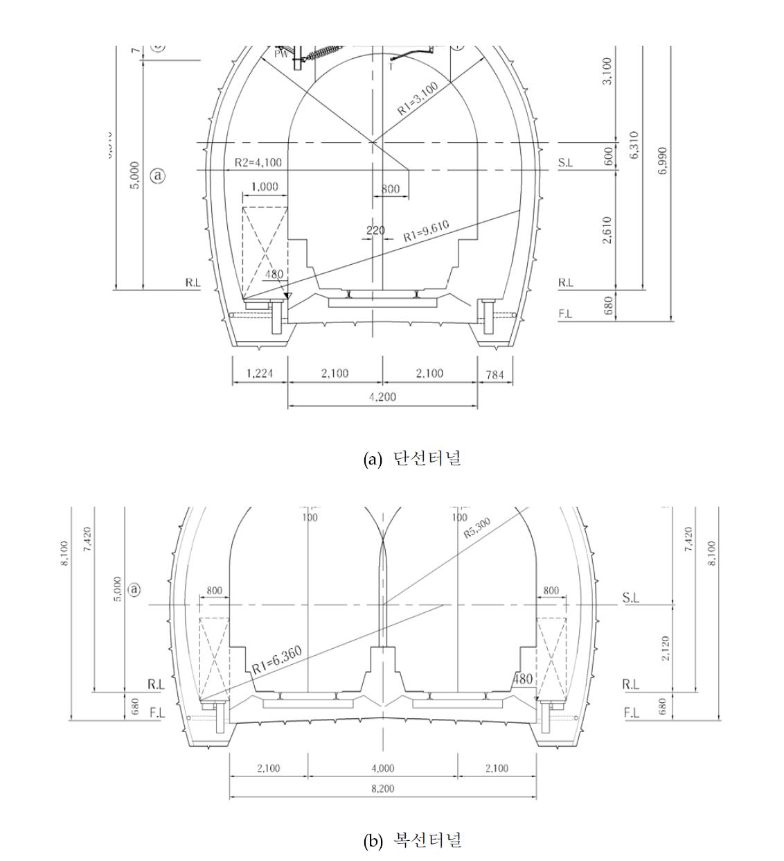 커티너리 전차선 방식에 따른 터널단면