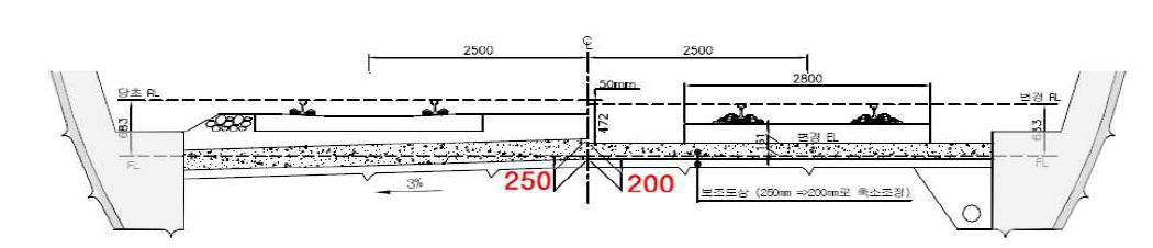 호남고속철도 공동구 배수구 도상두께 개선사항