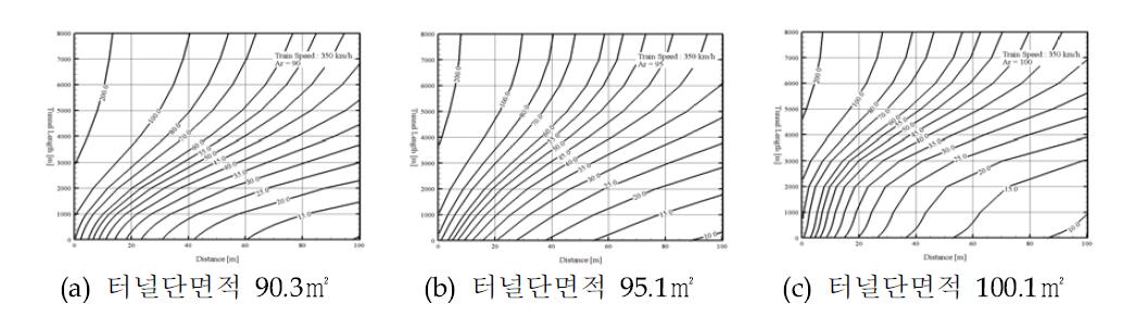 미기압파 강도 계산선도 예