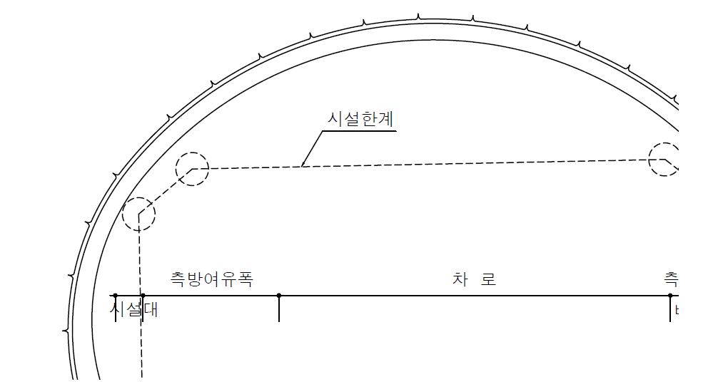 단면의 구성요소