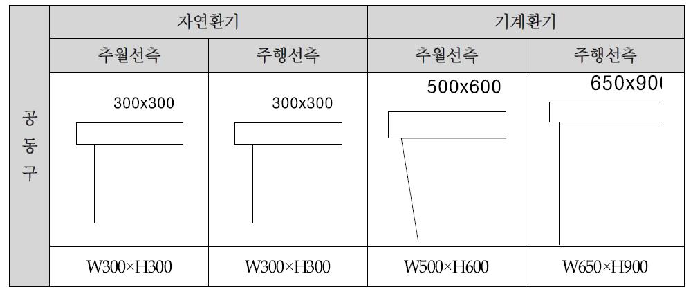 공동구 설계사례