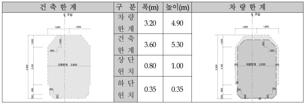 건축한계 및 차량한계