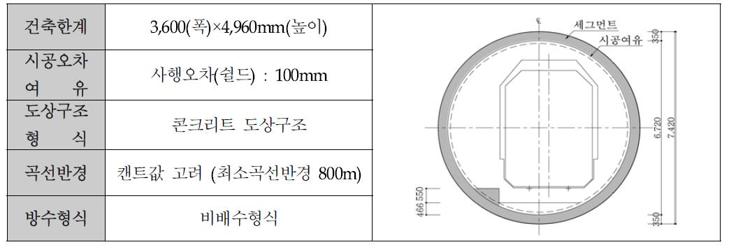 터널단면 세부사항