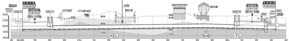 종단면도