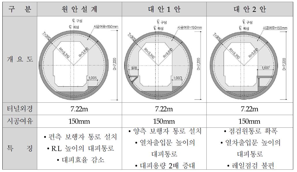 터널단면 비교검토