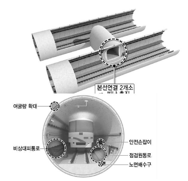 터널 단면도