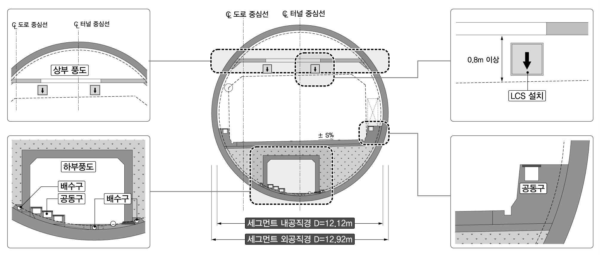 터널 내공단면 계획