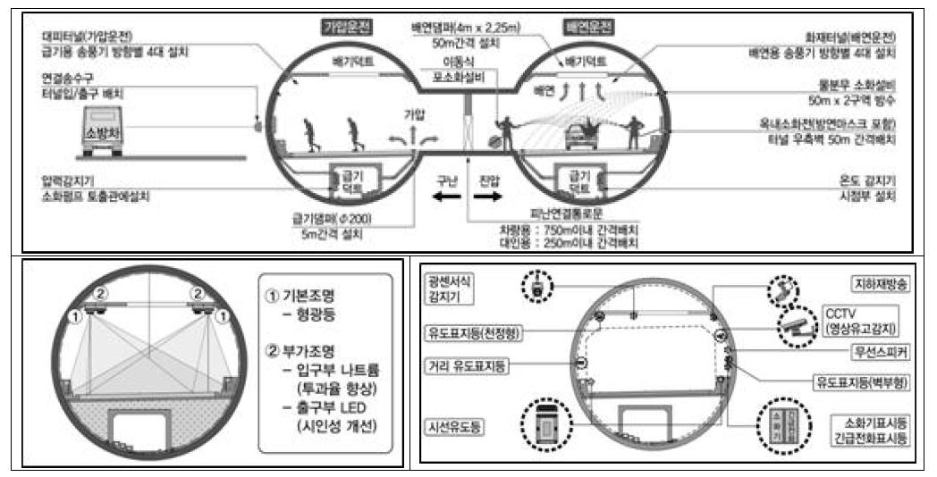 타 분야와의 인터페이스