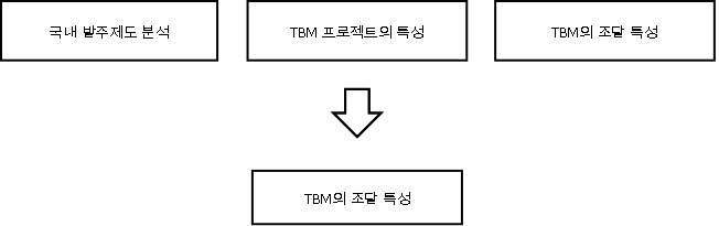TBM 발주체계 연구개요