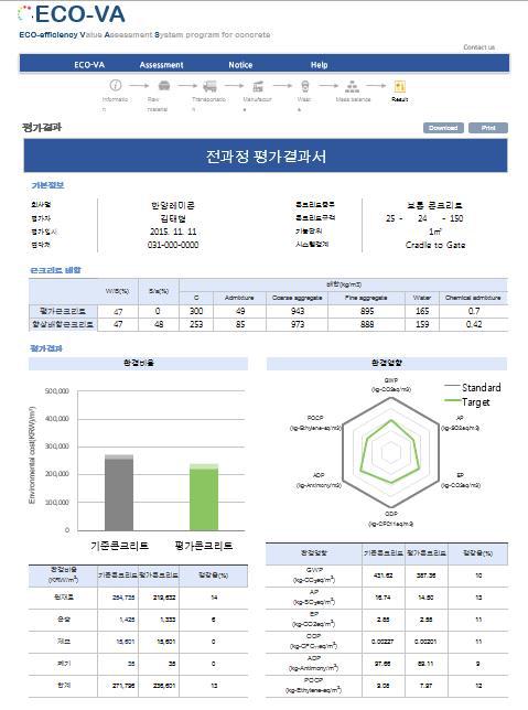 콘크리트 전과정 환경영향 평가결과