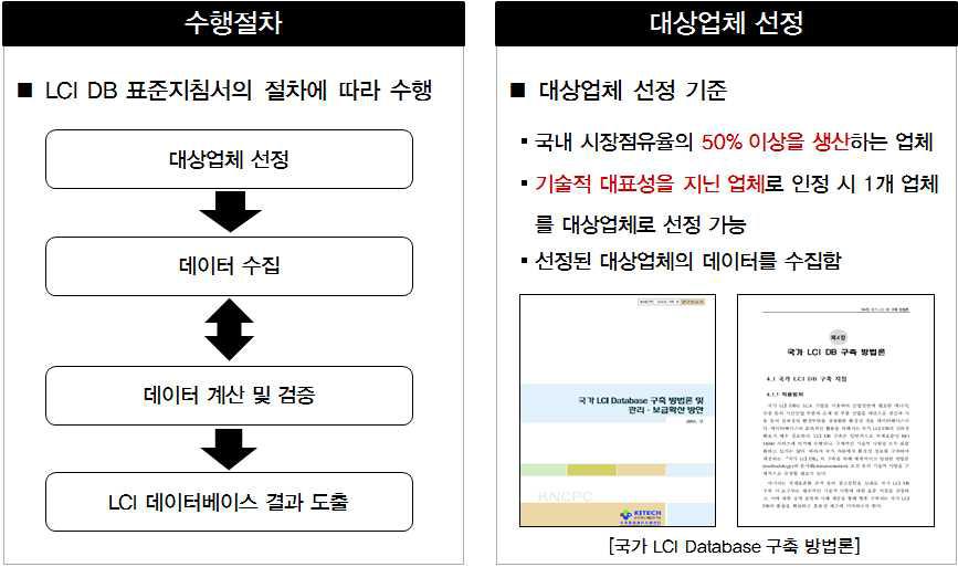 LCI DB 구축 수행절차 및 대상업체 선정