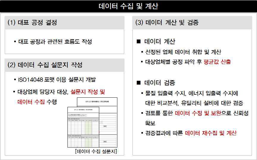 데이터 수집 및 계산