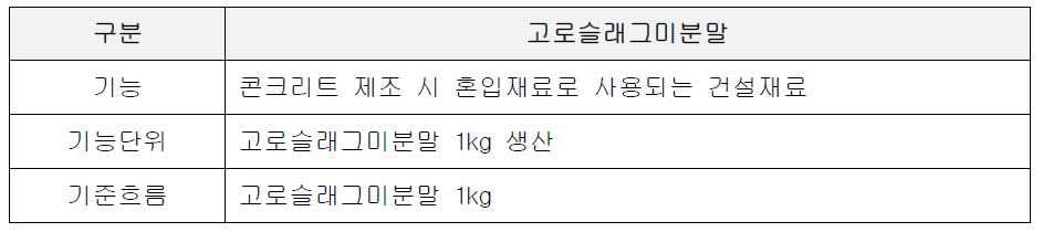 고로슬래그미분말의 기능 및 기능단위