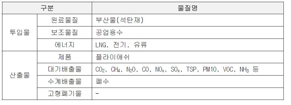 플라이애쉬 데이터 범주