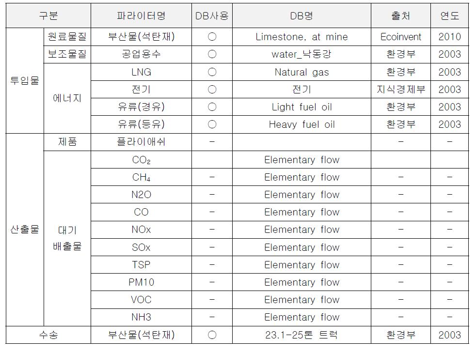 플라이애쉬 상위흐름 데이터베이스