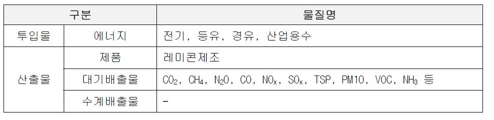 레미콘 제조설비 데이터 범주