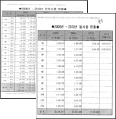 데이터 수집 설문지