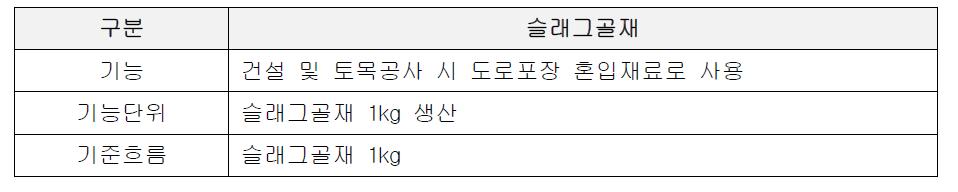 슬래그골재의 기능 및 기능단위