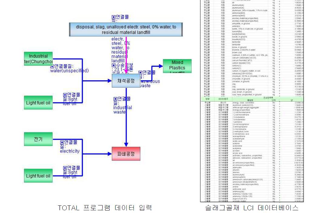 슬래그골재 제조 공정흐름도