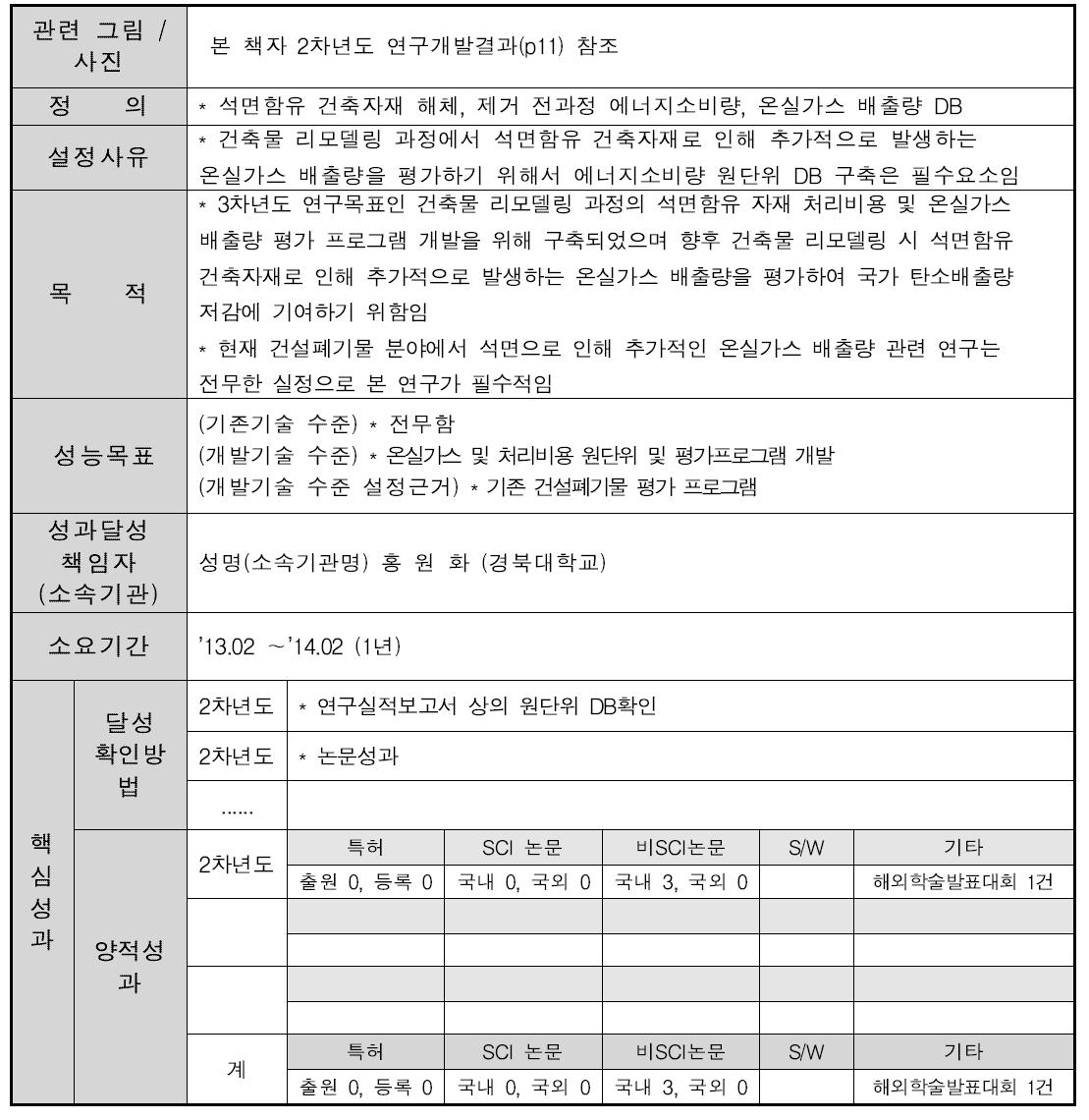 석면함유자재 해체 제거 과정 온실가스 발생량 원단위 도출