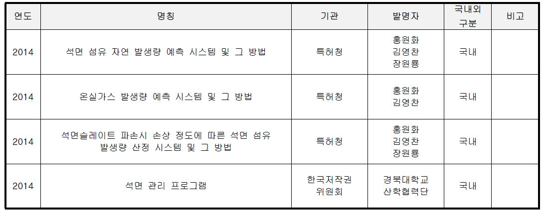 특허 및 소프트웨어 등록 성과 list