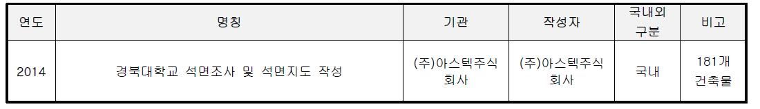 현장적용 list