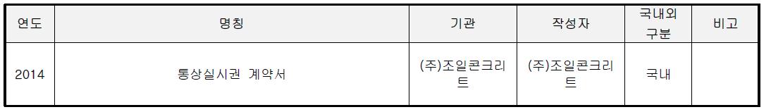 기술이전 list