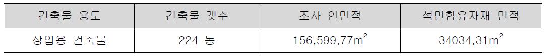 상업용 건축물 용도별 분류 및 조사 면적