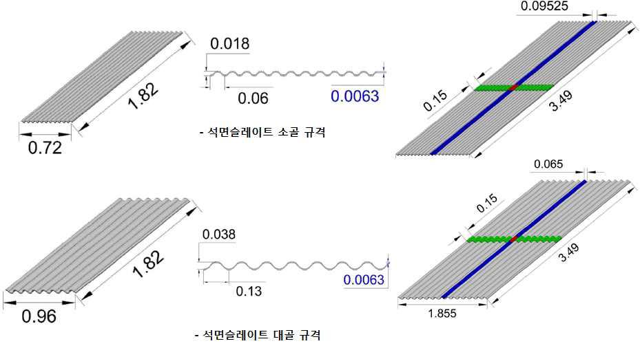 슬레이트 잇기의 표준시방