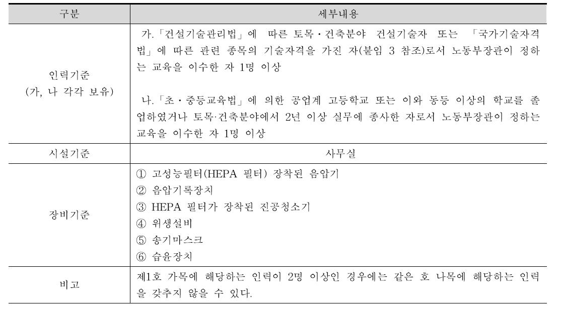 석면해체·제거업자의 인력·시설 및 장비기준