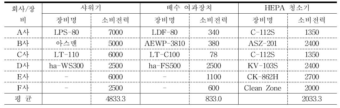 텍스 해체·제거 장비 제원