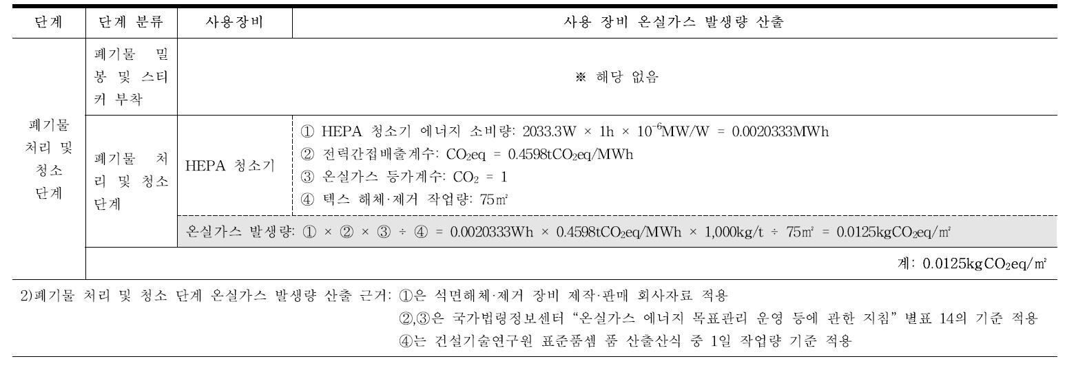 슬레이트 폐기물 처리 및 청소 단계 단위면적당 에너지 소비량 산출근거