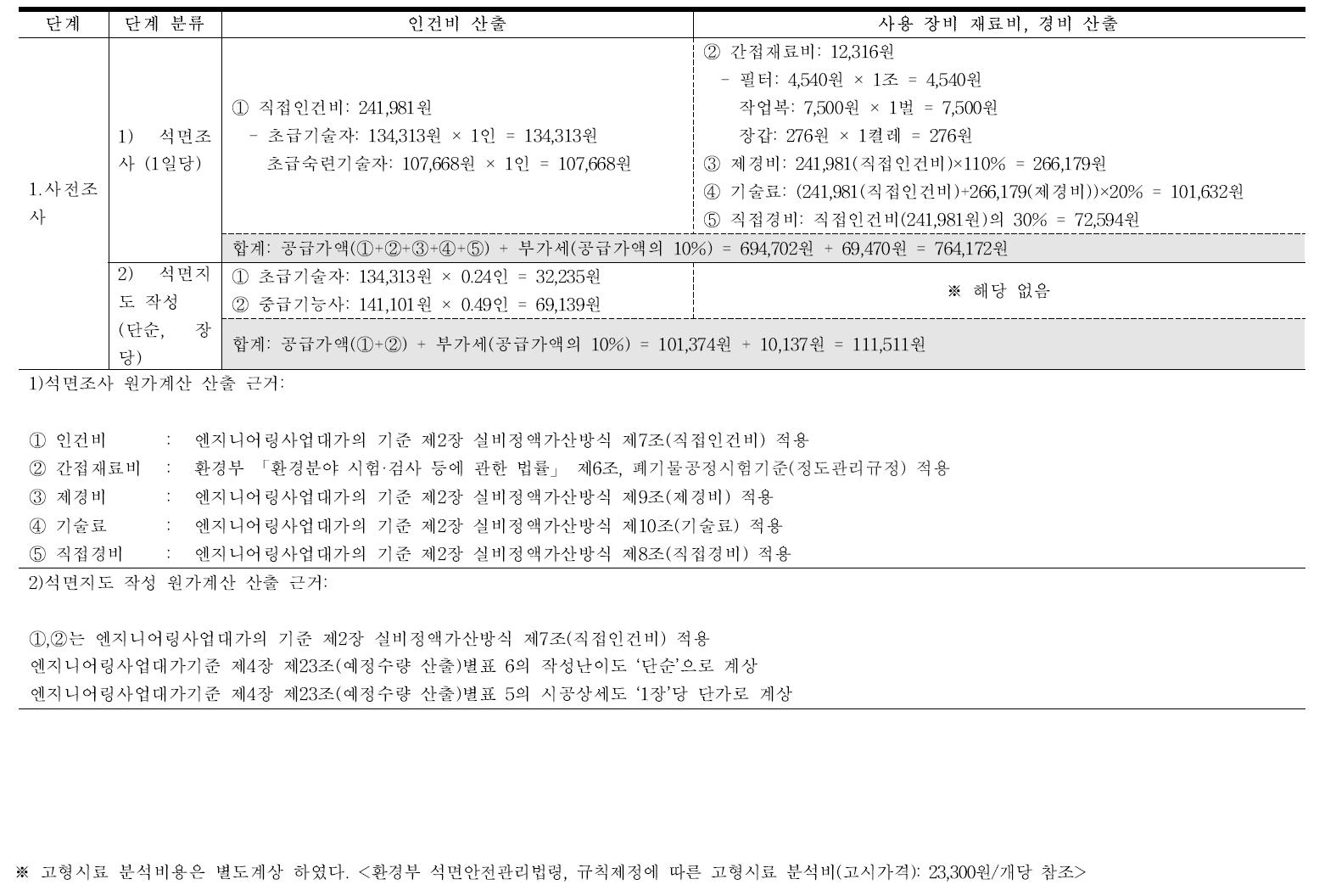 사전조사 원가계산서