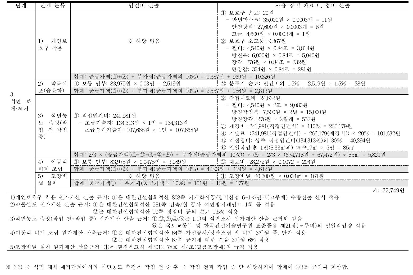 석면 해체·제거 원가계산서