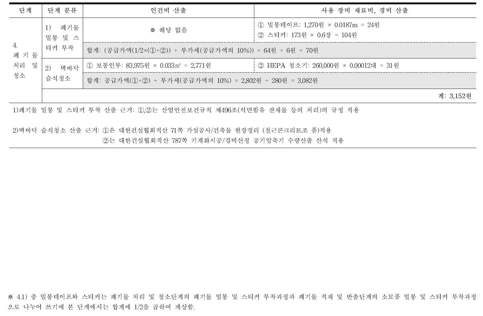 폐기물 처리 및 청소 원가계산서