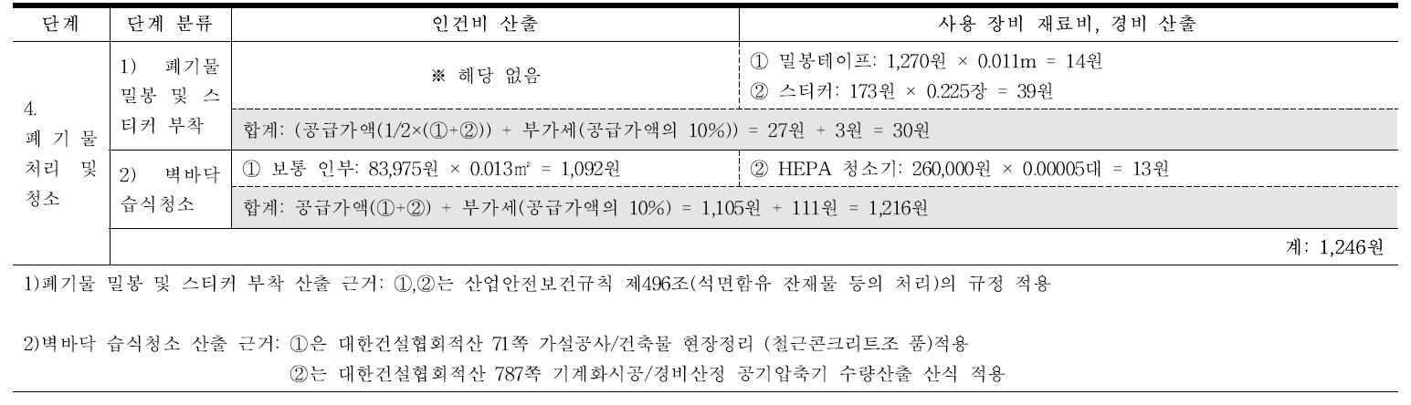 폐기물 처리 및 청소 원가계산서