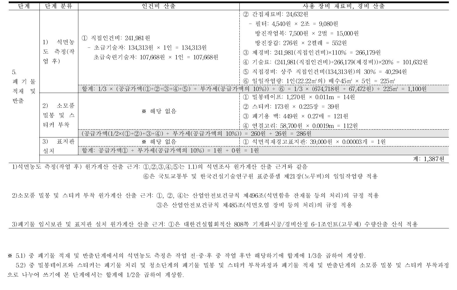 폐기물 적재 및 반출 원가계산서