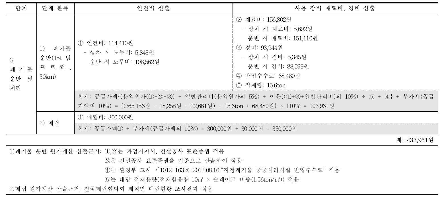 사전조사 원가계산서