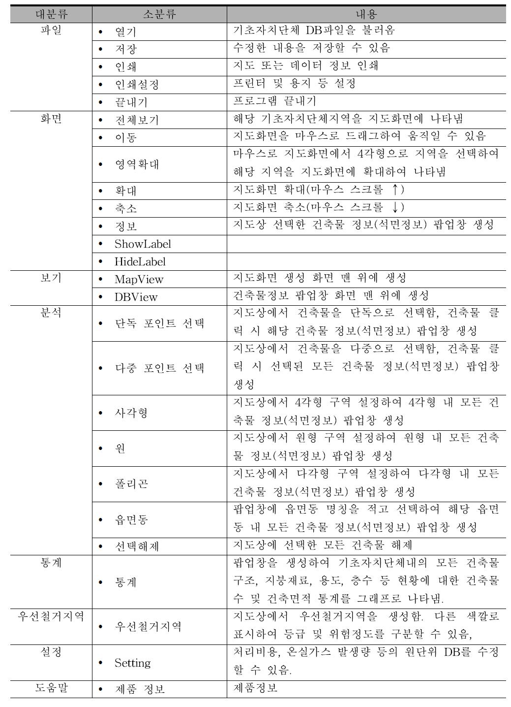 프로그램 세부 메뉴의 분류 및 내용