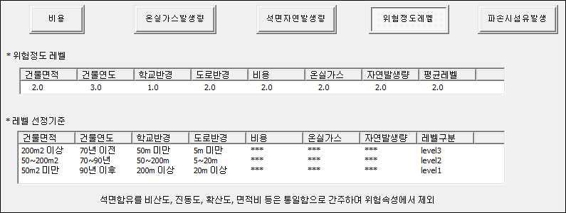 위험정도레벨탭 클릭 시 생성되는 팝업창의 모습