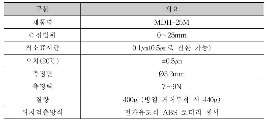 마이크로미터 MDH-25M의 규격