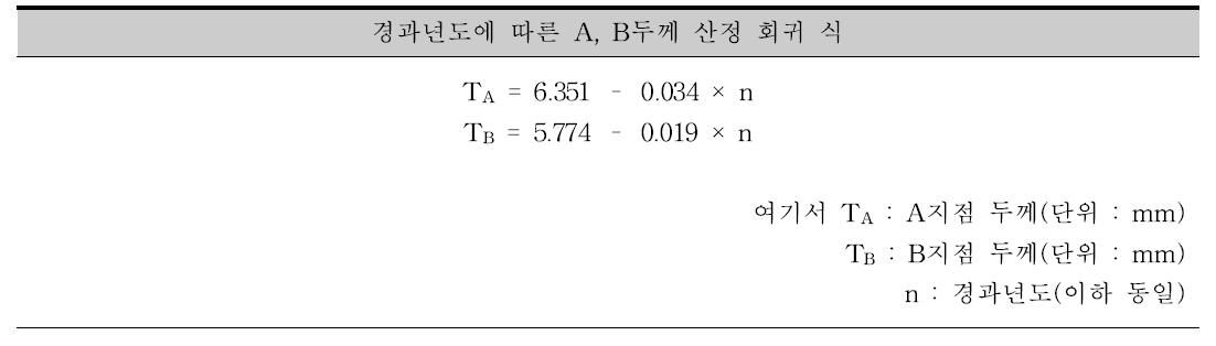 경과년도에 따른 A, B 두께 회귀 식