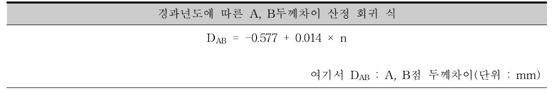 경과년도에 따른 A, B 두께차이 산정 회귀 식